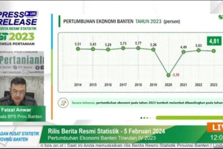 BPS Catat Ekonomi Banten 2023 Tumbuh 4,81 Persen