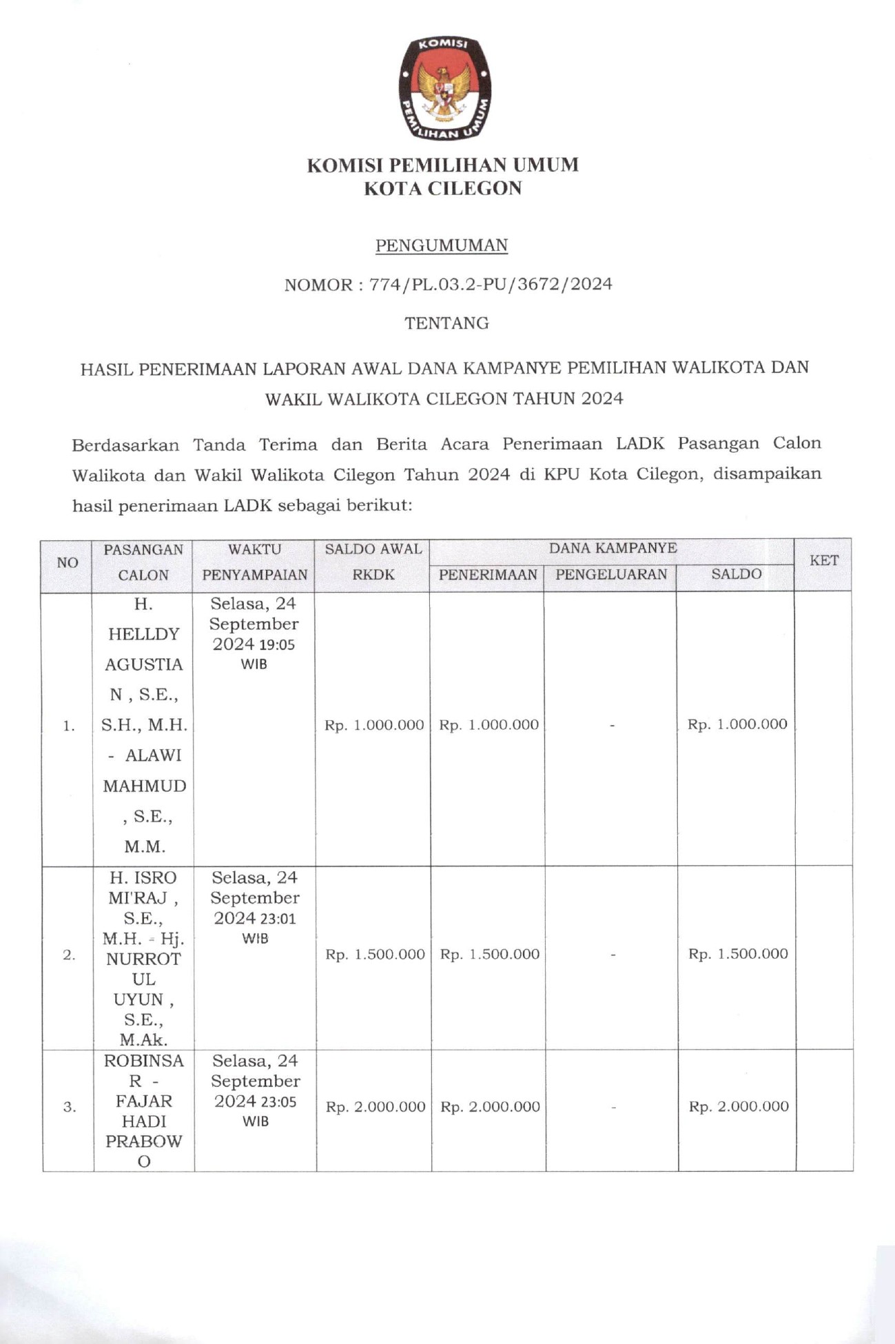 KPU Cilegon Laporan Dana Kampanye